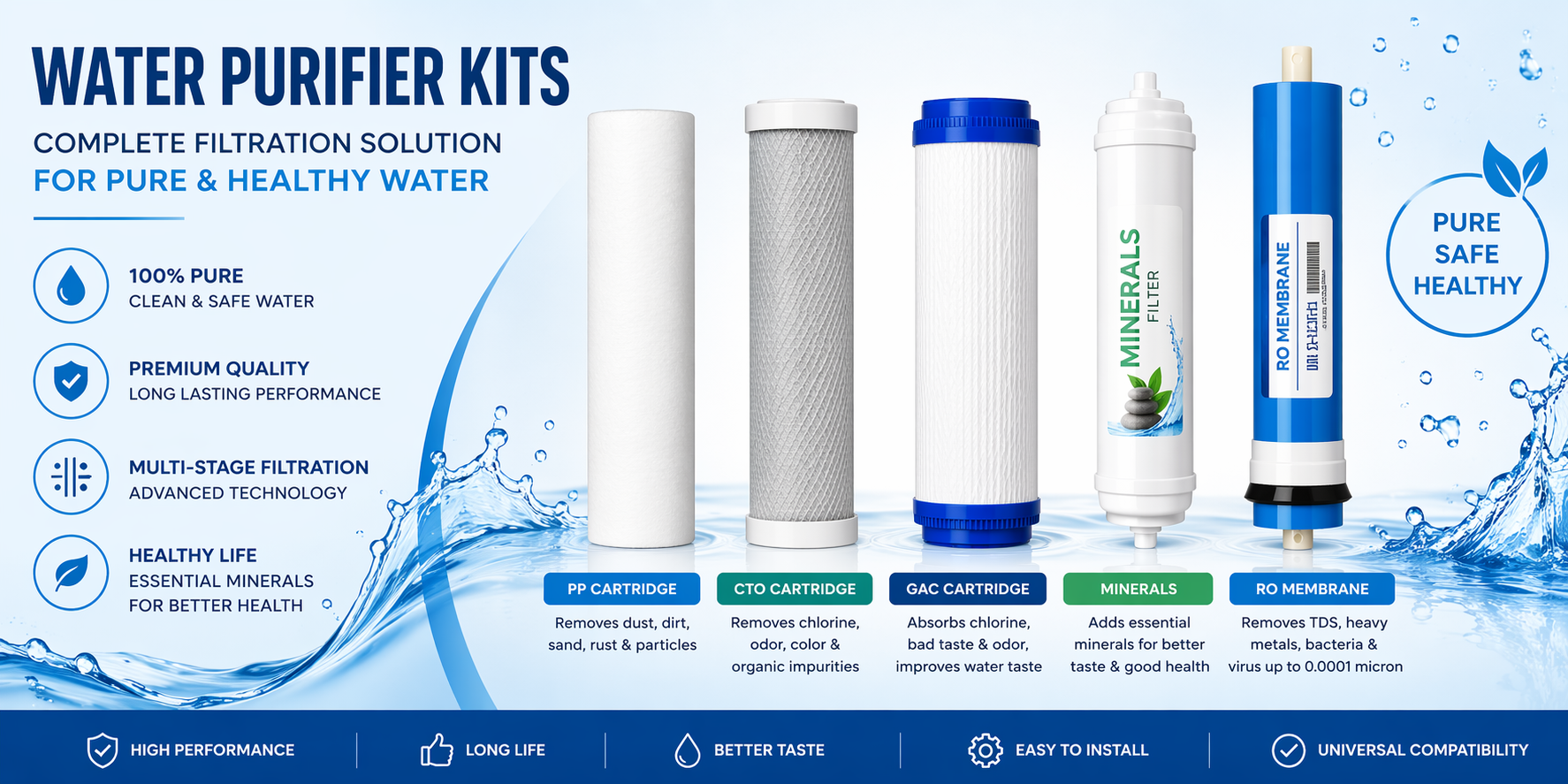 Water Purifier Kits: বিশুদ্ধ, নিরাপদ ও স্বাস্থ্যকর পানির সম্পূর্ণ সমাধান